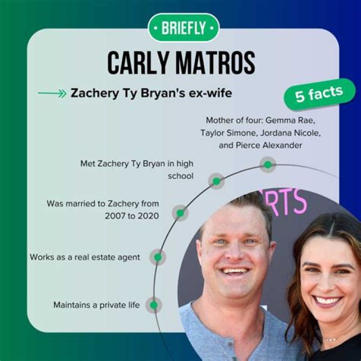 Carly Matros Wikipedia, Biography, Age, Height, Zachery Ty Bryan Wife, Net Worth