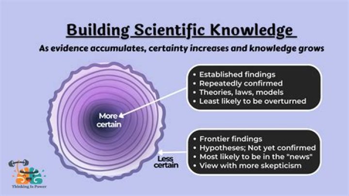 Characteristics of reliable scientific explanations