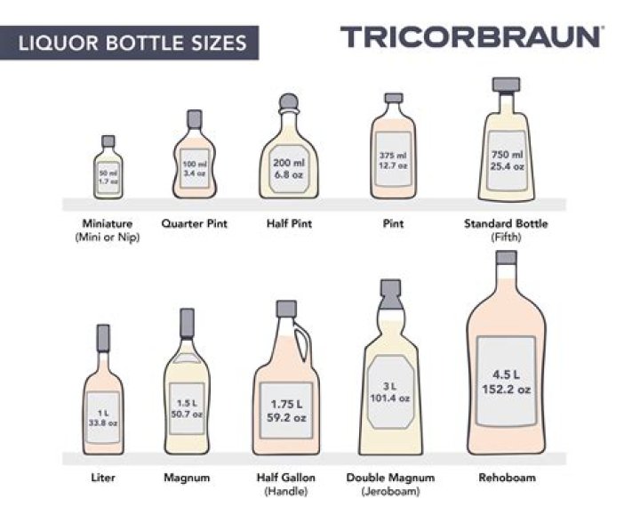 How much is a bottle of patron at costco