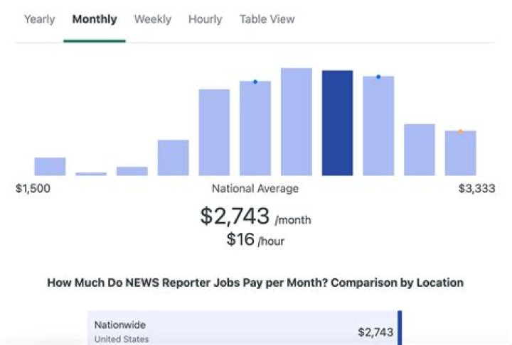 How Much Money Does Steve Morrison Make? Latest Steve Morrison Net Worth Income Salary