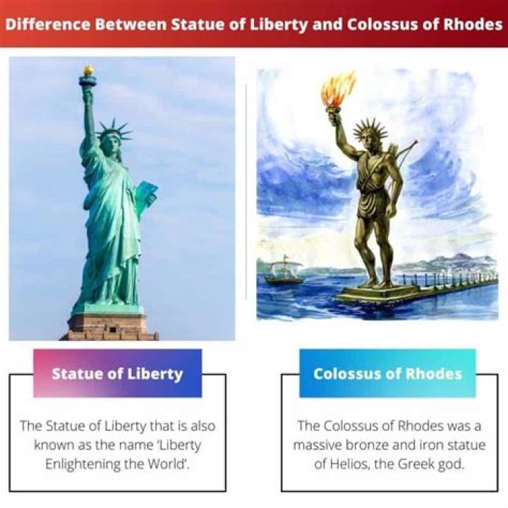 What is the Difference Between Statue of Liberty and Colossus of Rhodes