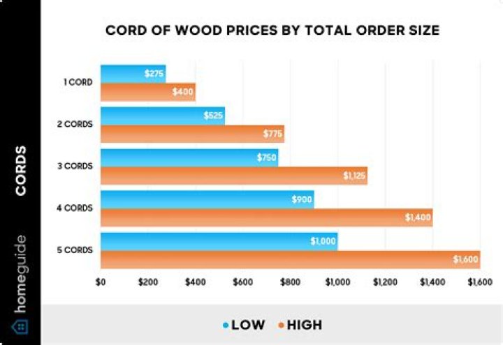 Wood Harris Salary: How much does Wood Harris earn?